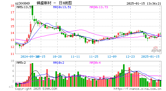 锦盛新材