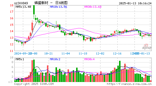 锦盛新材