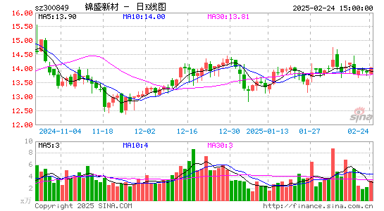 锦盛新材