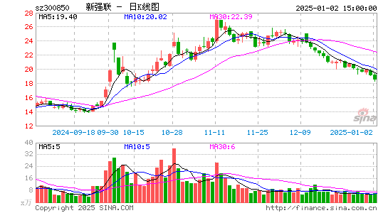 新强联