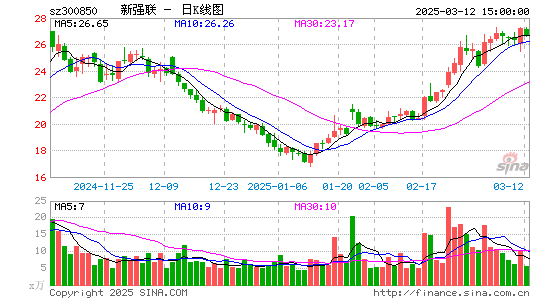 新强联