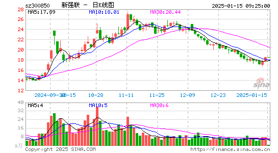 新强联