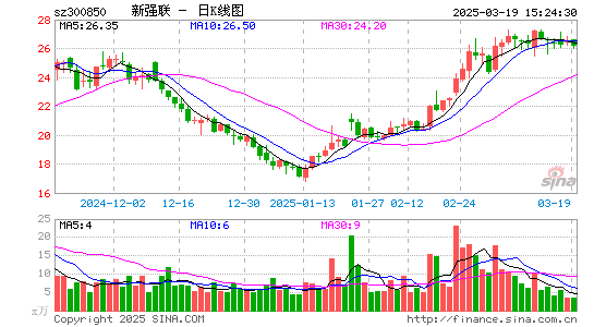 新强联