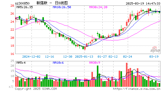 新强联