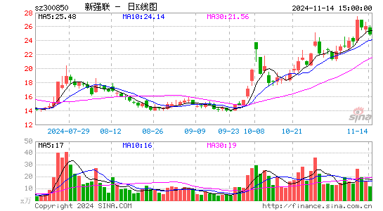 新强联