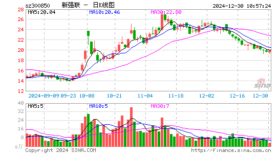 新强联