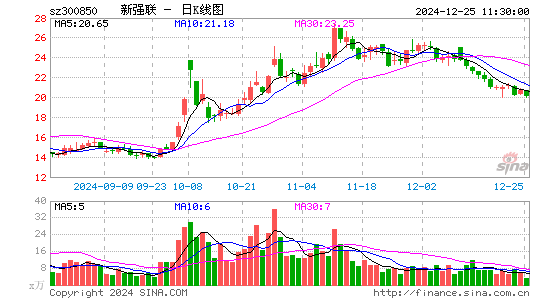 新强联