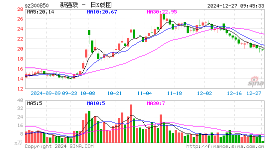 新强联