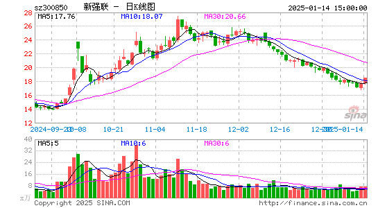 新强联