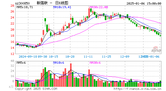 新强联