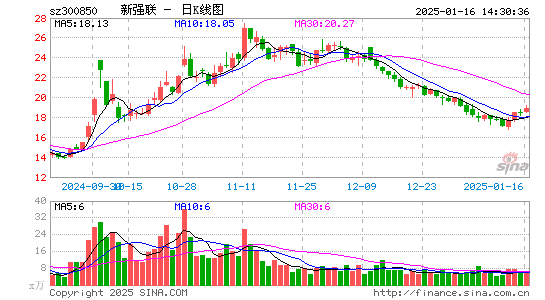 新强联