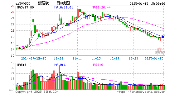 新强联