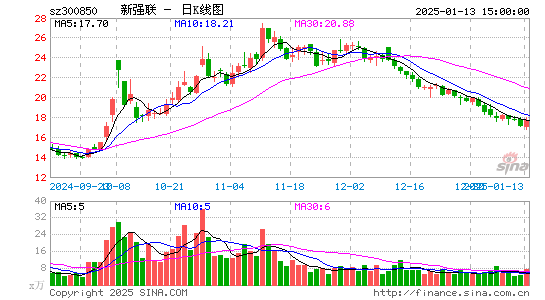 新强联