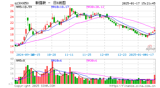 新强联