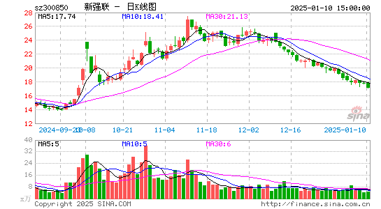 新强联