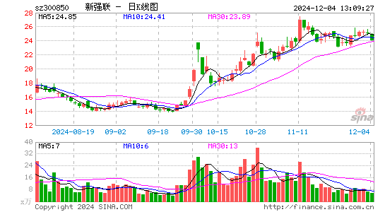 新强联