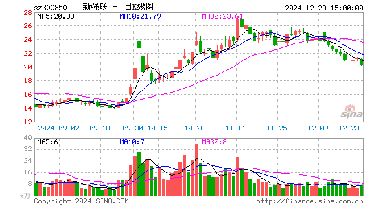 新强联