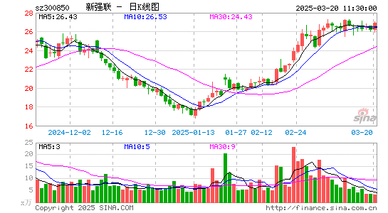 新强联