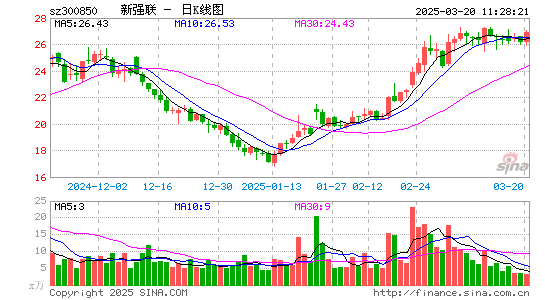 新强联