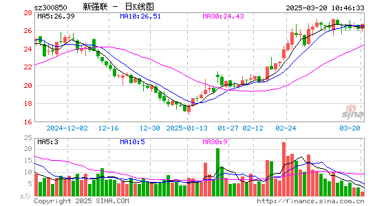 新强联