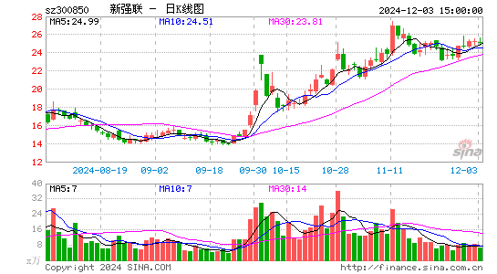 新强联