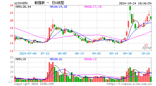 新强联