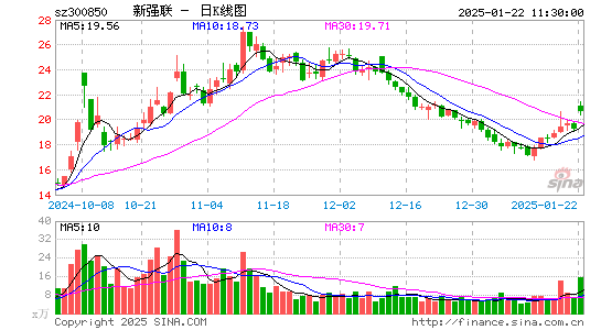 新强联