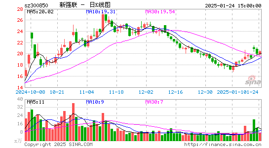 新强联