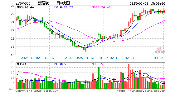 新强联