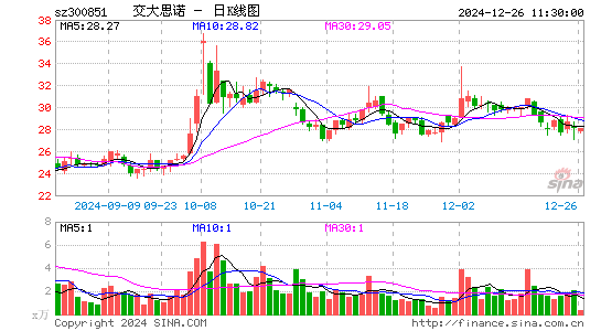 交大思诺