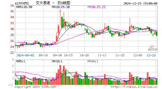 交大思诺