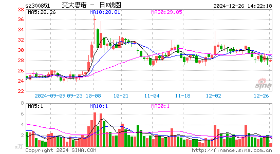 交大思诺