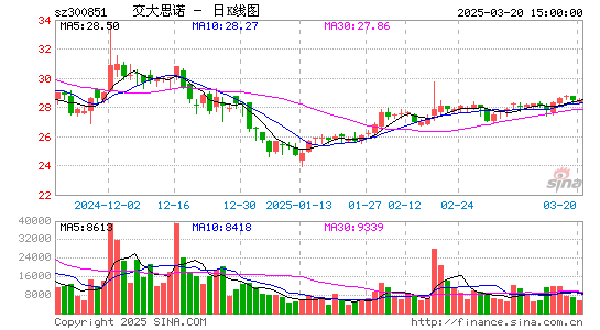 交大思诺