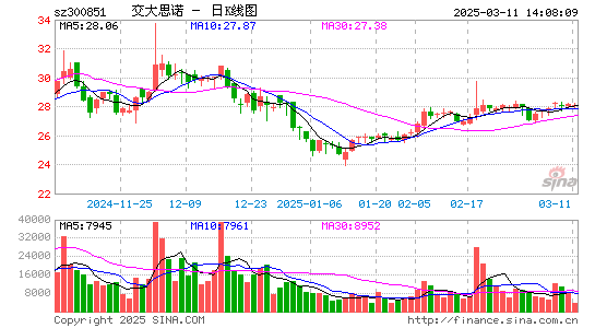 交大思诺