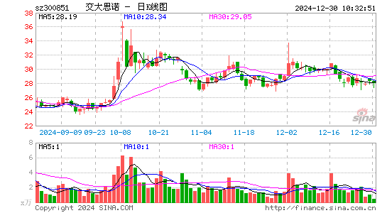 交大思诺