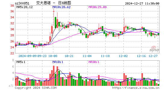 交大思诺