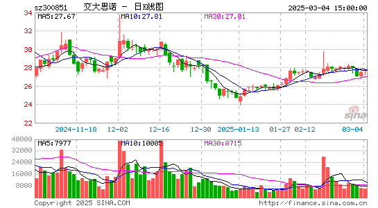 交大思诺