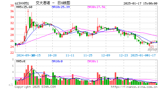 交大思诺