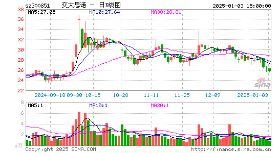 交大思诺