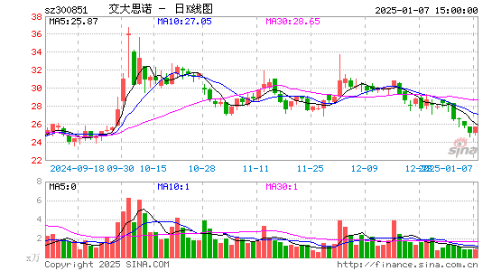 交大思诺