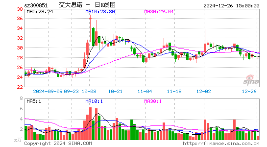 交大思诺