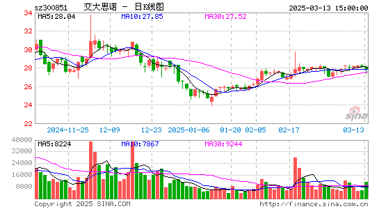 交大思诺