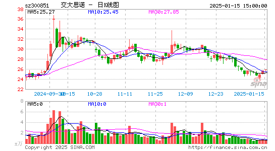 交大思诺