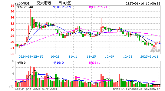 交大思诺