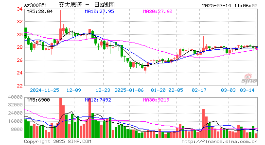 交大思诺