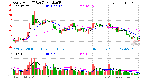 交大思诺