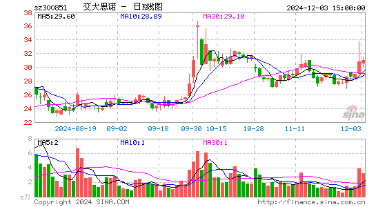 交大思诺