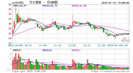 交大思诺