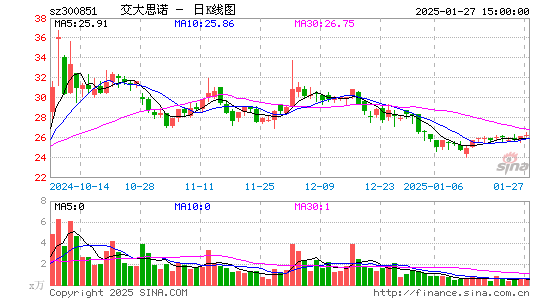 交大思诺