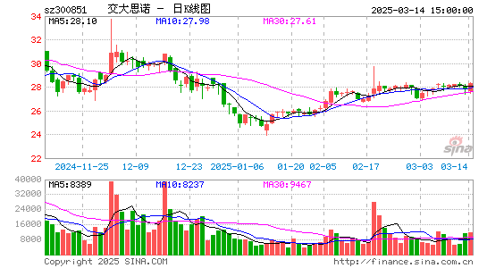 交大思诺